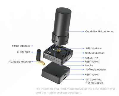 T-RTK-UM982 Modular Centimeter-Level Satellite Positioning Module