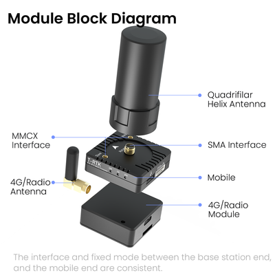 T-RTK-UM982 Modular Centimeter-Level Satellite Positioning Module
