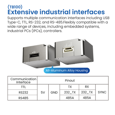 TB-Series Industrial 9-Axis IMU