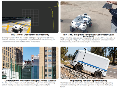 TB-Series Industrial 9-Axis IMU